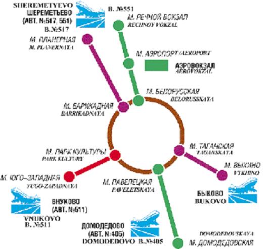 Moskovan lentokentt