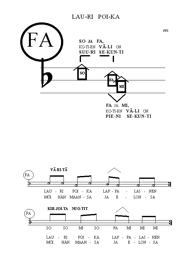 KLIK-KAA:   KUU-LET  MU-SII-KIN