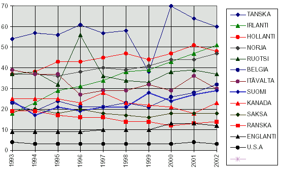 Kehitysapu % puolustusmenoista